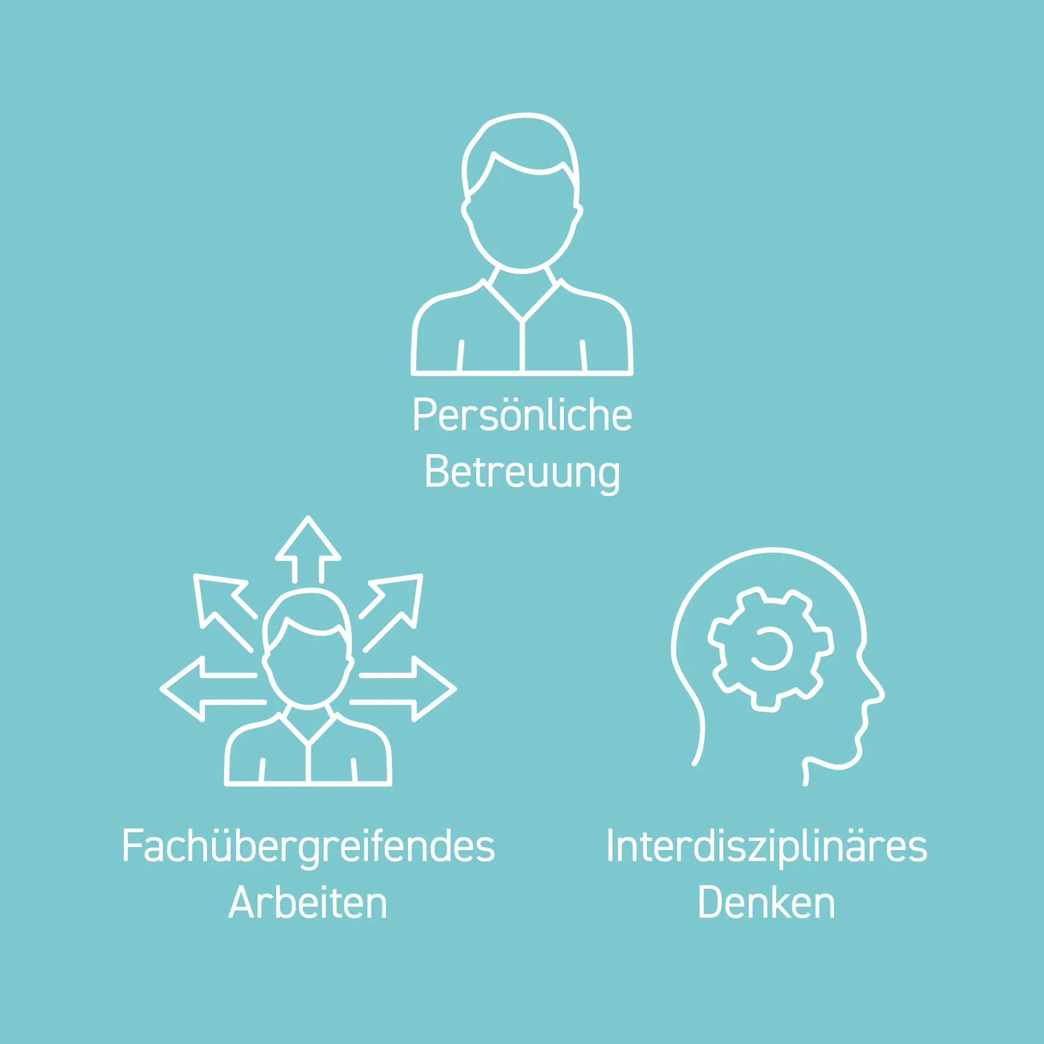 Icons des Leitbild.